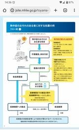 厚生労働省・熱中症対策に関する資料