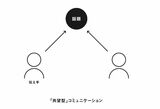 （『伝え方──伝えたいことを、伝えてはいけない。』より）