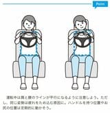 （出所：『体の仕組みを解析し導き出された 疲れないコツ大百科』より）