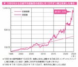 老後のお金の不安をなくす50代・60代からの新NISA