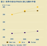（第4回）利益を生むコンバージェンスのための７原則（後編）