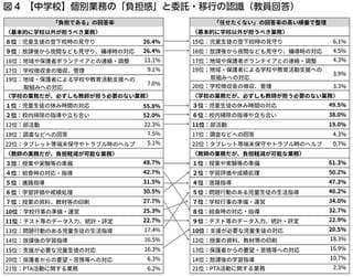出所：小川正人ほか『学校の未来をつくる「働き方改革」』教育開発研究所p.35,36