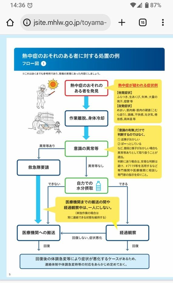 厚生労働省・熱中症対策に関する資料