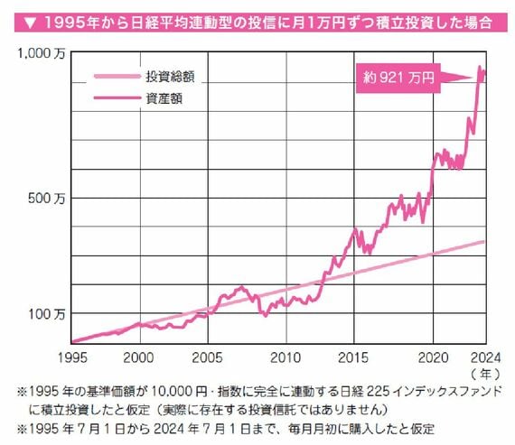 老後のお金の不安をなくす50代・60代からの新NISA