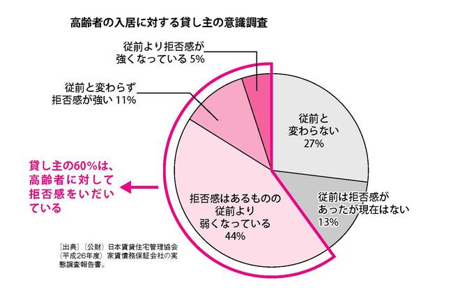 家を買わない 賃貸生活 向く人向かない人の差 街 住まい 東洋経済オンライン 社会をよくする経済ニュース