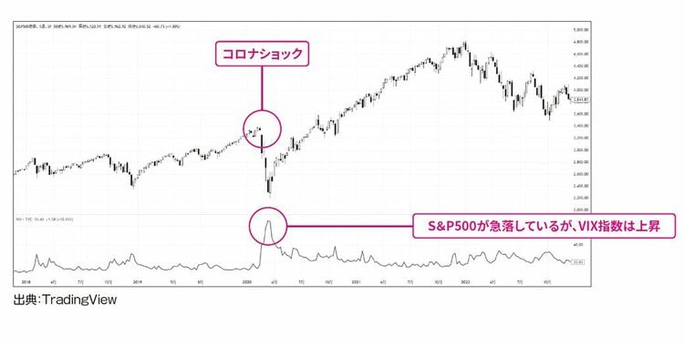最高値更新を続ける金（ゴールド）は新時代へ！金が今後も