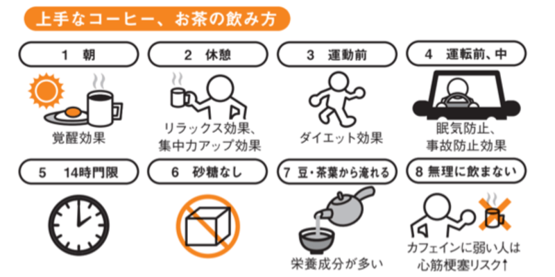 コーヒーを夜中にも飲む人 に襲いかかる超危険 健康 東洋経済オンライン 経済ニュースの新基準