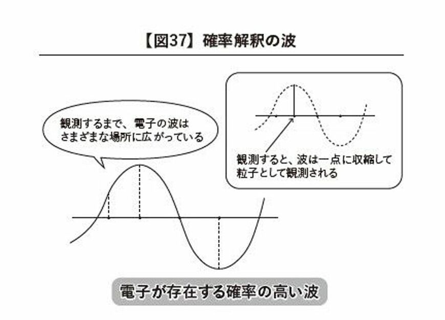 （画像：『95％の宇宙』より）