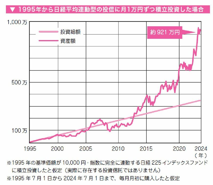 老後のお金の不安をなくす50代・60代からの新NISA