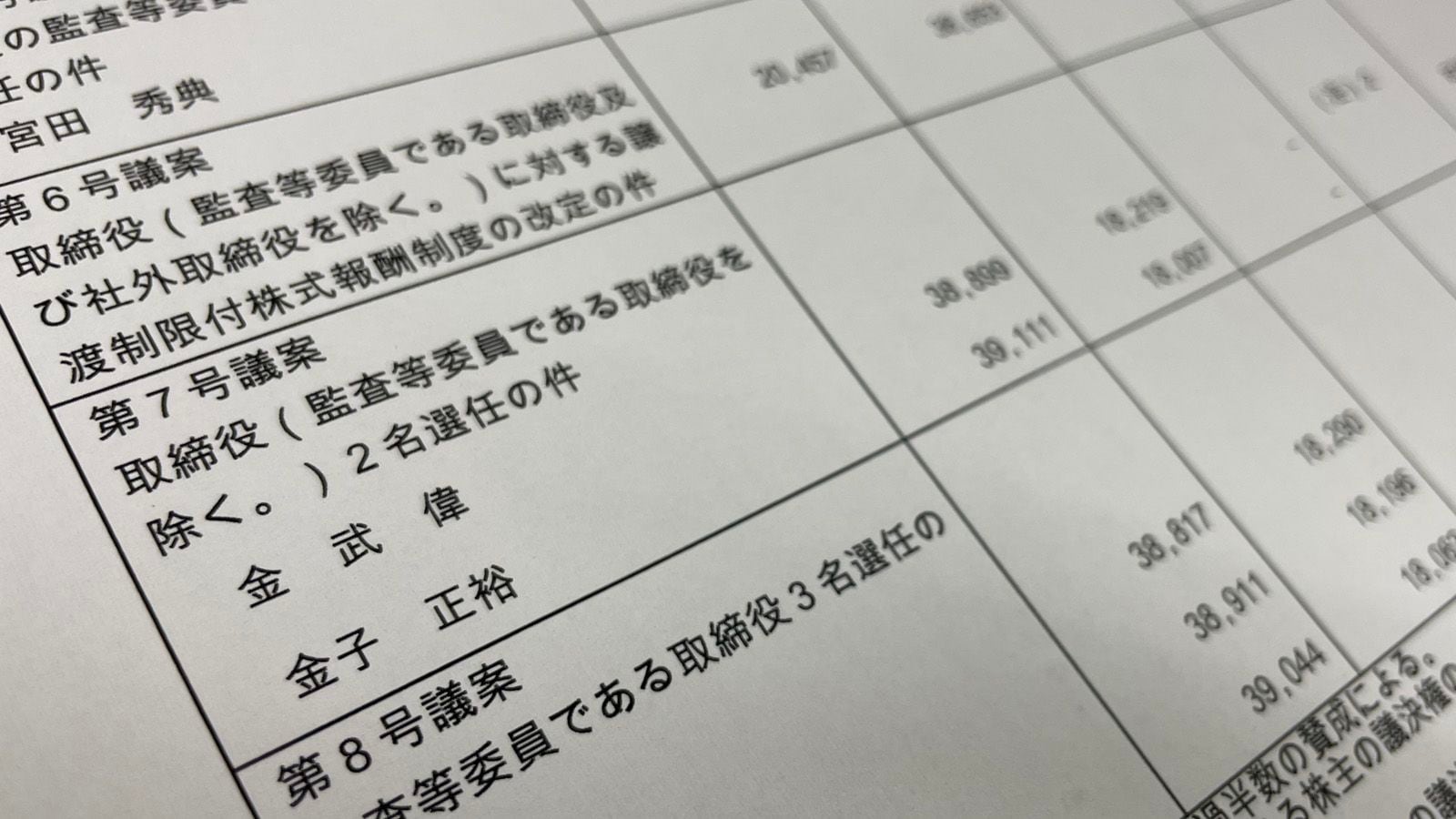 本当に信頼出来る商品 FVC株主総会で起きた｢前代未聞の社長交代劇｣の一部始終｜会社 政治学