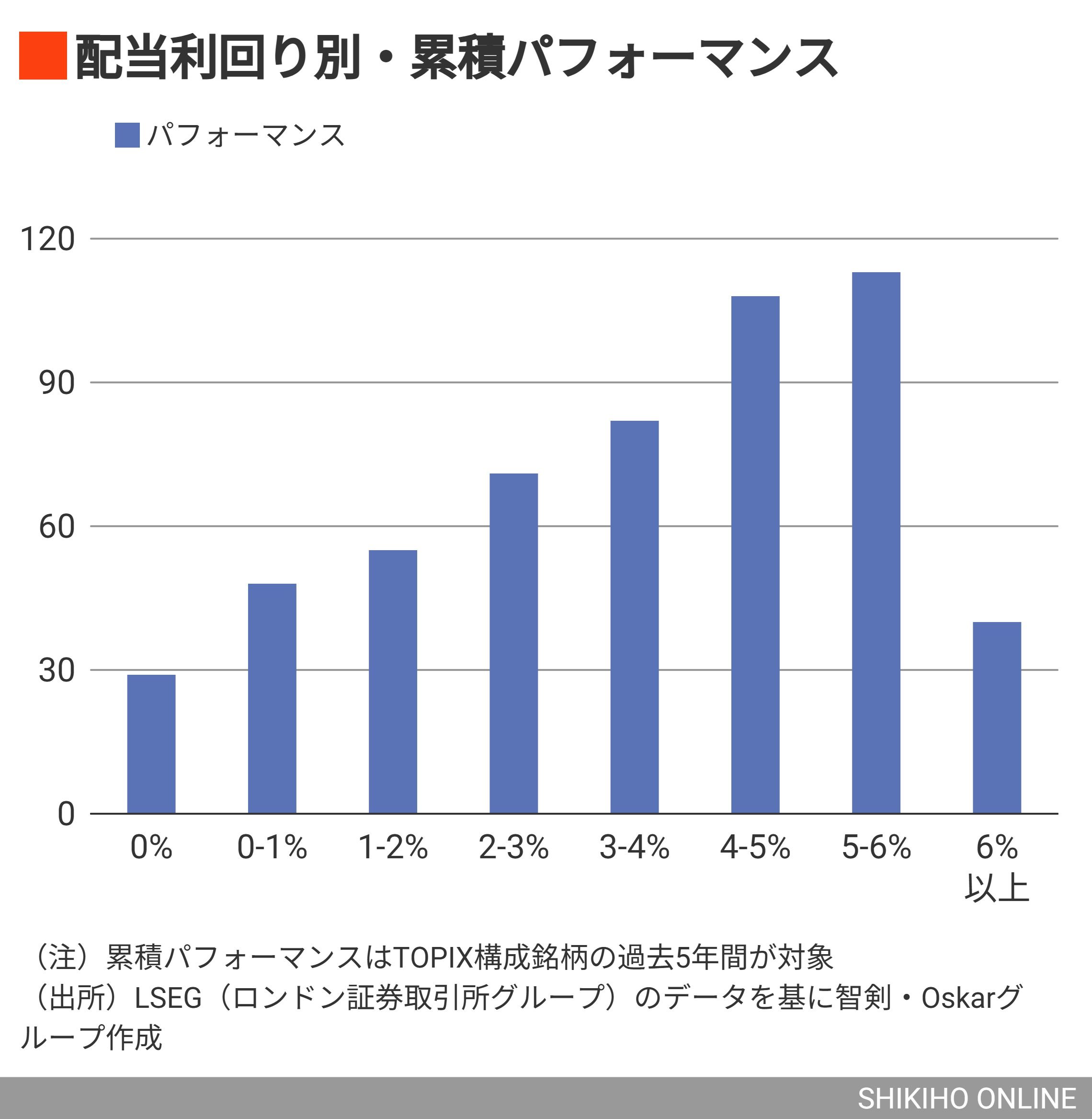 フジオーゼックス（7299）の株価・業績・比較銘柄 | 会社四季報