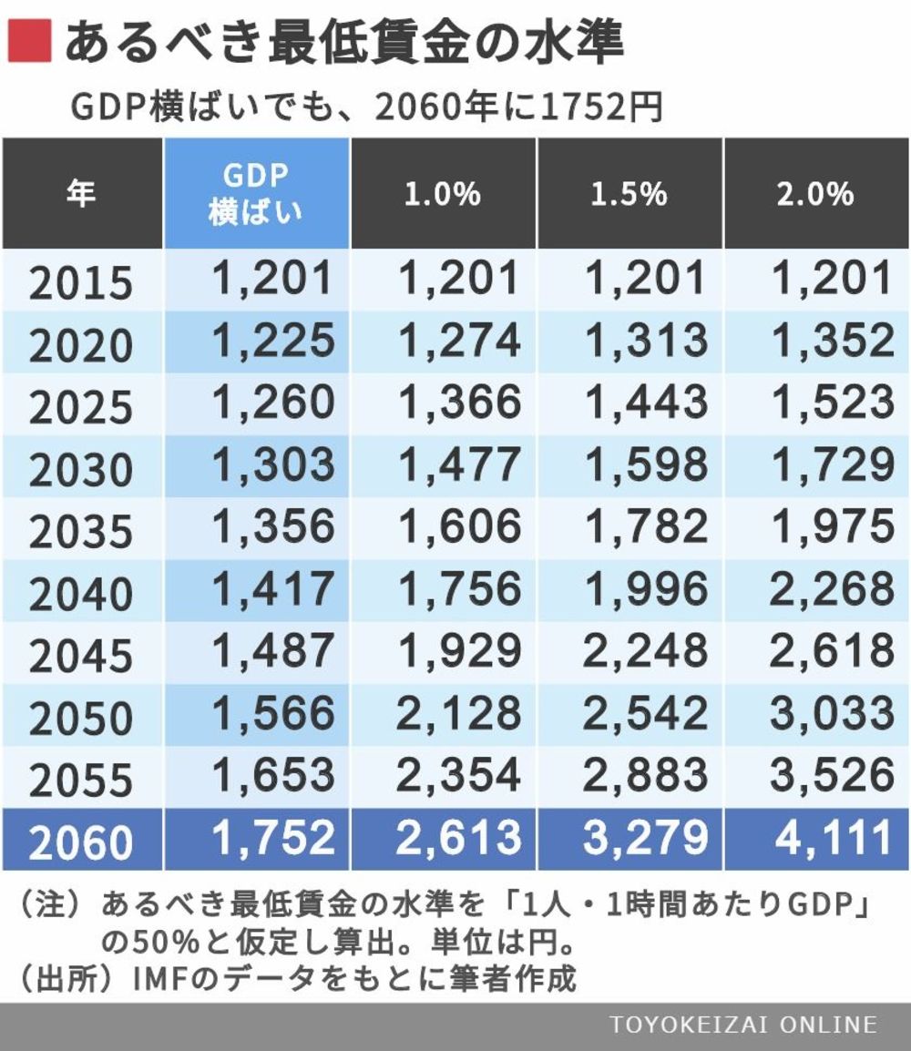 高品質 低価格という 犯罪 が日本を滅ぼす 国内経済 東洋経済オンライン 社会をよくする経済ニュース