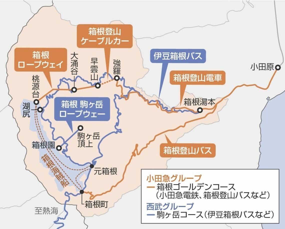 しのぎを削る小田急と西武