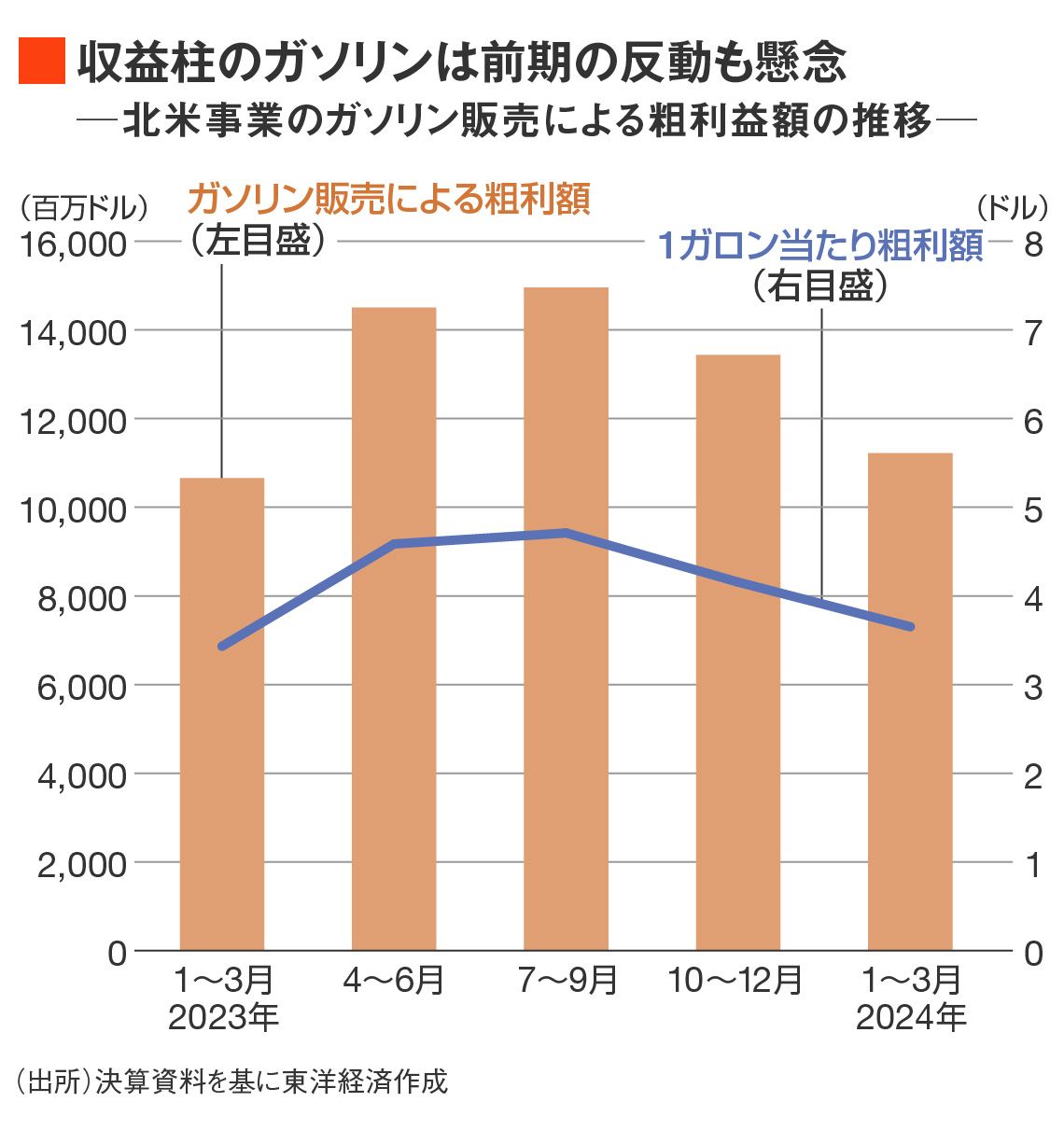 ランドセル クリアランス 株価