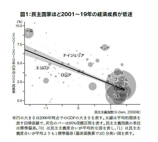 （出所：『22世紀の民主主義 選挙はアルゴリズムになり、政治家はネコになる』）