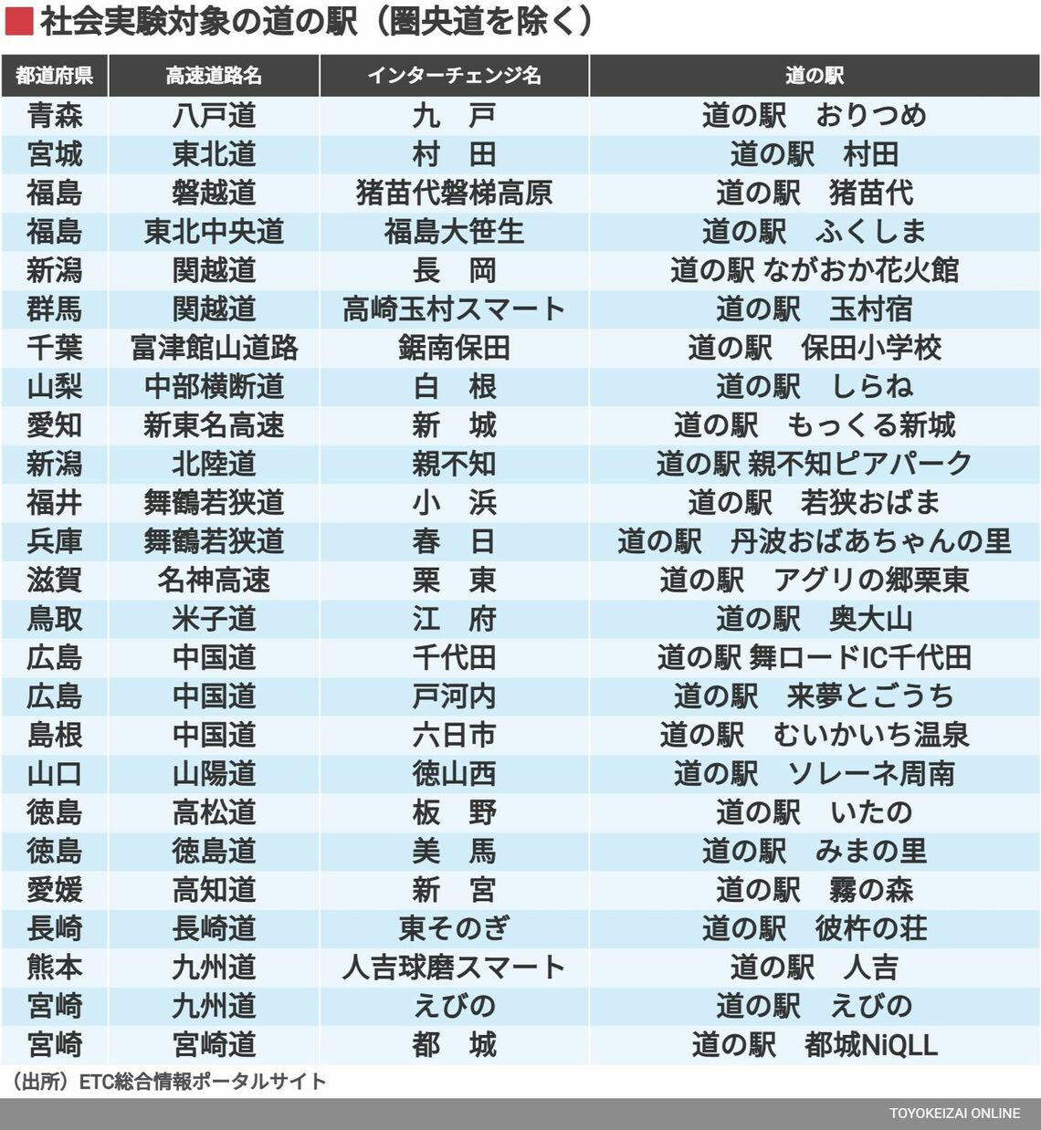 「アジアのシリコンバレー」目指すインドネシア、新首都移転で起業家集う