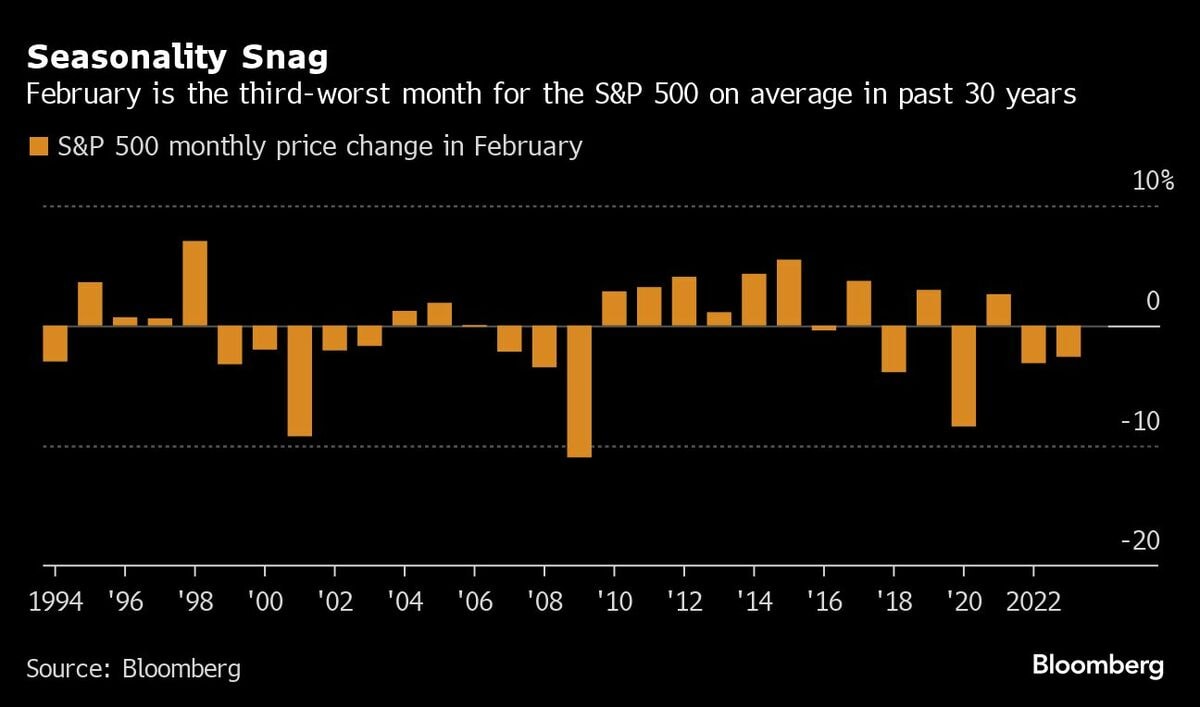 米国株相場に｢2月の試練｣､高揚感を冷ます複数の現実｜会社四季報オンライン