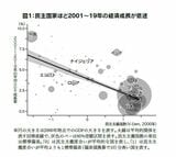 （出所：『22世紀の民主主義 選挙はアルゴリズムになり、政治家はネコになる』）