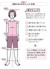 姿勢のゆがみをチェック【正面】