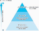 3タッチの概念図