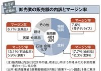 もうけの仕組み｜専門商社／セメント／印刷／エレベーター エレベーターは｢製品｣より｢保守｣が主戦場
