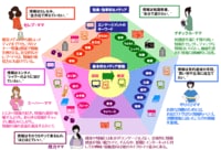 （第8回）5つの母親タイプ別　メディア接触と意識の違い
