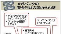 もうけの仕組み｜メガバンク／地方銀行 人口減少や低金利下で新たな収益源を探る動き