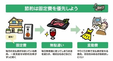 貯金できない人が知らない｢節約の優先順位｣ 支出を見直すなら