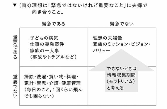 夫婦の向き合い方