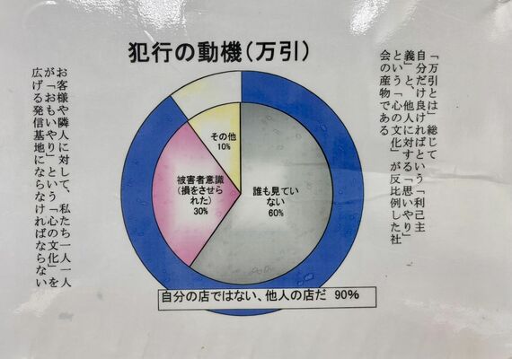 犯行の動機の図