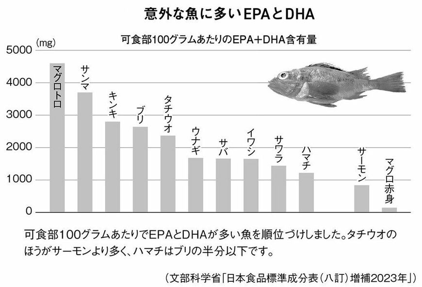 （画像：『これをやめれば痩せられる』より）