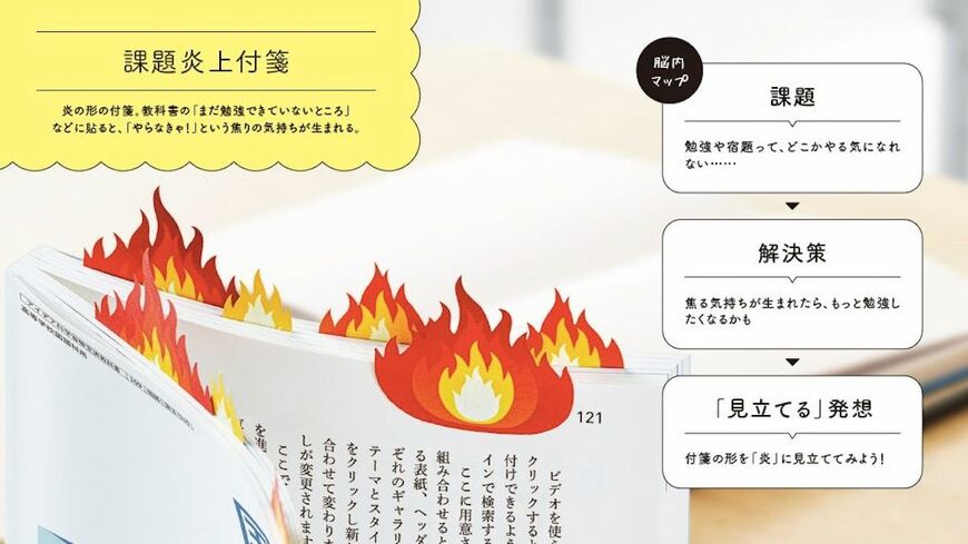 ビジネスで求められるアイデアのハードルは高くなる今、評価されるアイデアを生むシンプルな発想法について紹介します