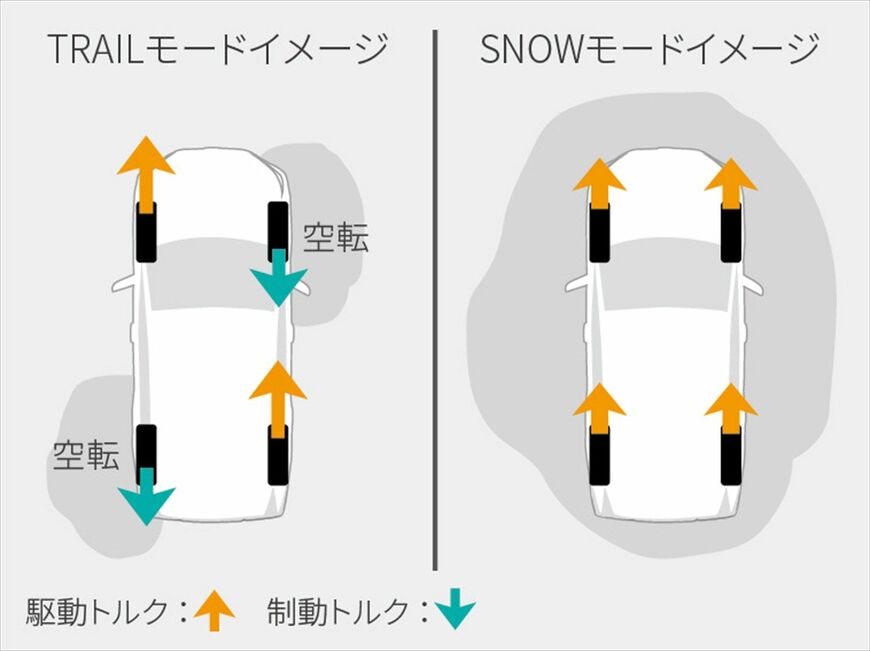6代目トヨタ「RAV4」（写真：トヨタ自動車）