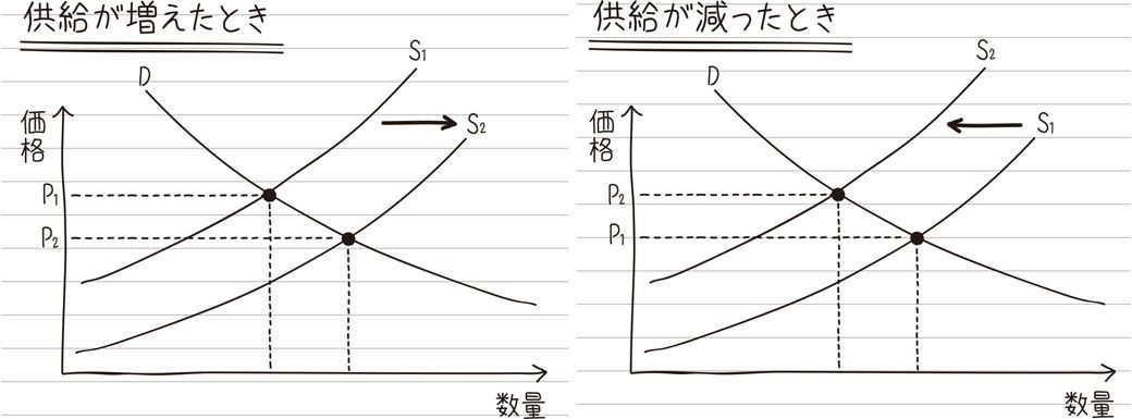 給料が安い と嘆く人は需給がわかってない 国内経済 東洋経済オンライン 社会をよくする経済ニュース