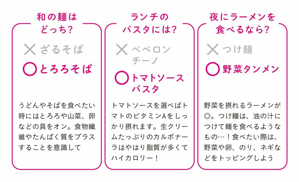麺、食べるなら？