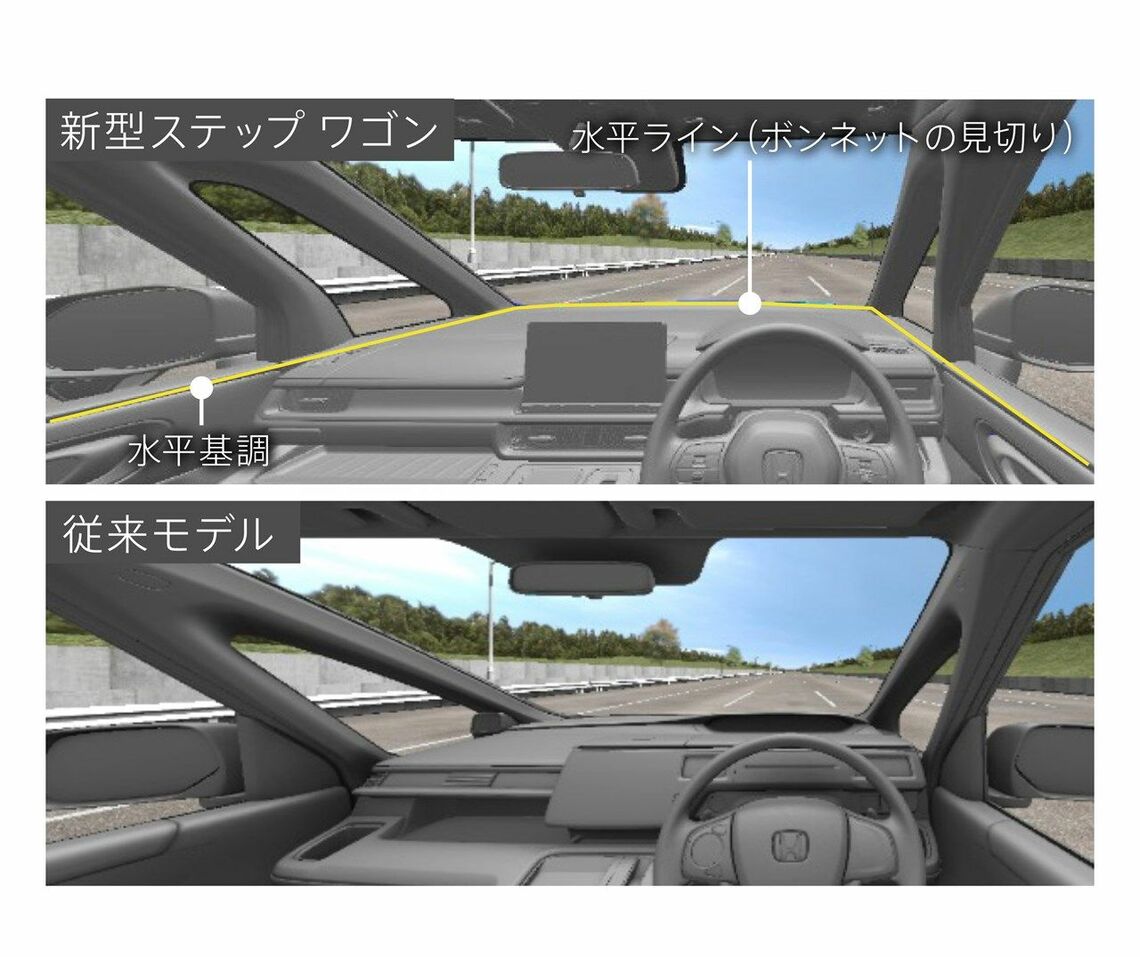 視界を比較したイメージ