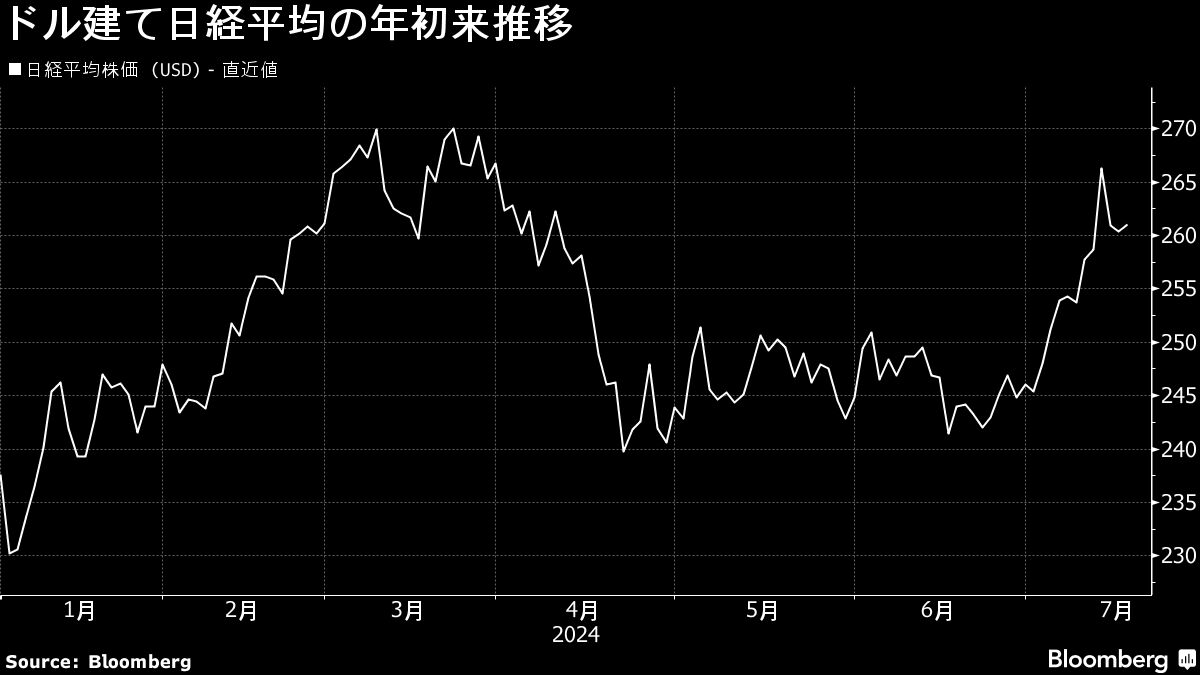 17日午前の日本株は上昇､アメリカ経済の軟着陸期待で｜会社四季報オンライン