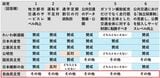 参院選2025 都市交通政策 政党アンケートhttps://racda-okayama.org/archives/5025（資料：全国路面電車ネットワーク）