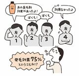 （出所：『なぜ人はそれを買うのか? 新 行動経済学入門』より）