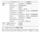 （画像：『筋肉はすごい-健康長寿を支えるマイオカイン』より）