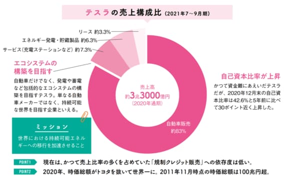 Ev覇権握るのは 世界自動車メーカーの大競争図 電動化 東洋経済オンライン 社会をよくする経済ニュース