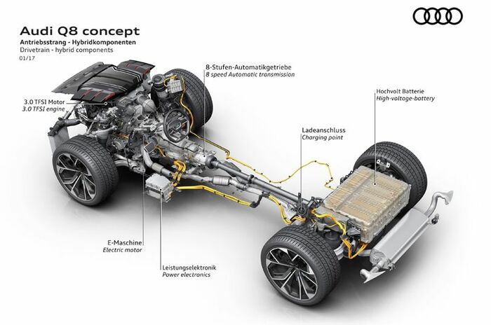 アウディ Q8 コンセプト｜Audi Q8 concept