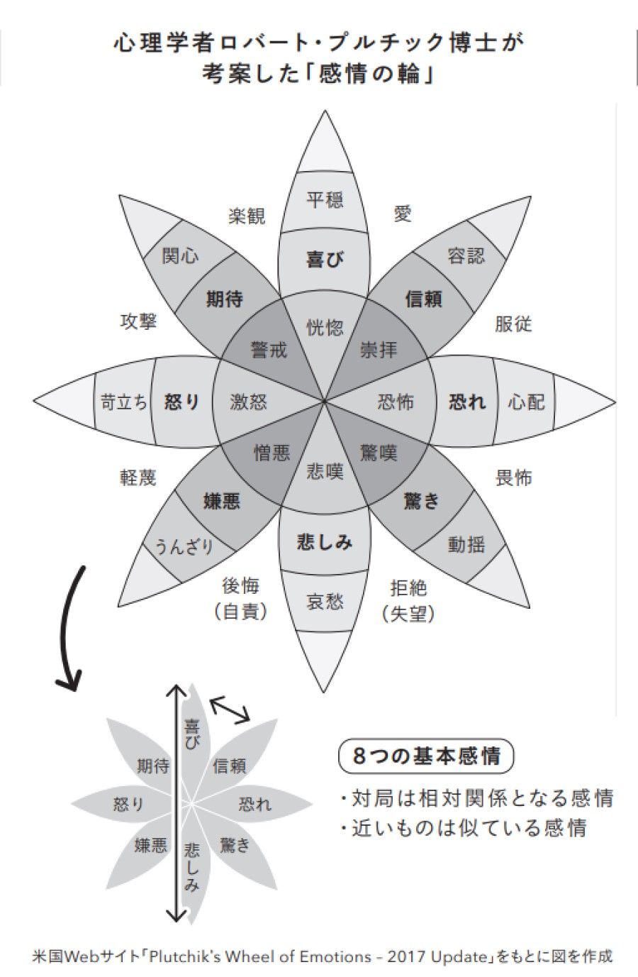 ヤバい が口癖の人に伝えたい 24種類の言い方 リーダーシップ 教養 資格 スキル 東洋経済オンライン 社会をよくする経済ニュース