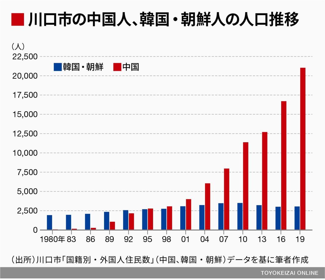 日本語ng店も 川口 のディープすぎる街の姿 街 住まい 東洋経済オンライン 社会をよくする経済ニュース