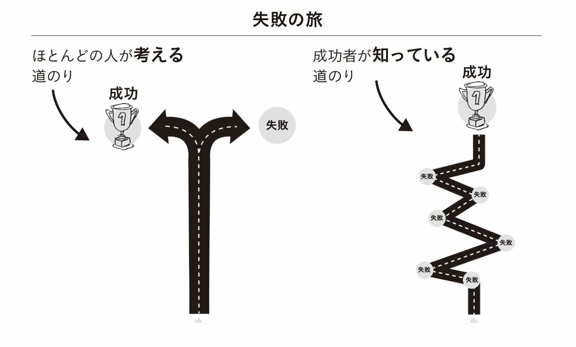 （出所：『Love the Problem 問題に恋をしよう』）