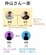 家系図