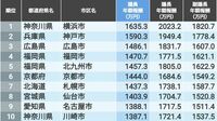 1位は1600万円超!地方議員の年額報酬ランキング 当選を果たした議員はどれほどの収入を得る？