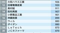 ｢40歳年収ランキング｣近畿地方のトップ500社 大阪府の企業が多数！推計年収1000万円超は5社