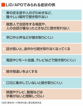 聞き取り困難症の症状の例