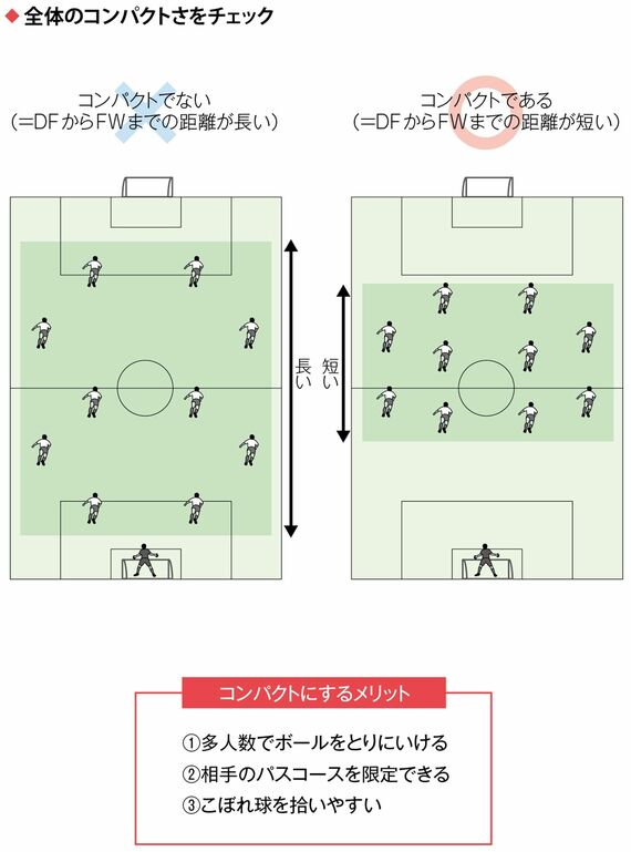 カタールW杯の日本代表の観戦術